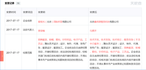 教育采购公平性之问 北京5.6亿元项目为何被失信企业“换马甲”钻了空子？